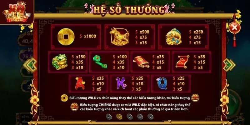 Các tính năng nổi bật trong Cung hỷ phát tài 6789